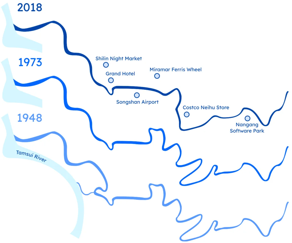 Keelung River in Taipei at different times