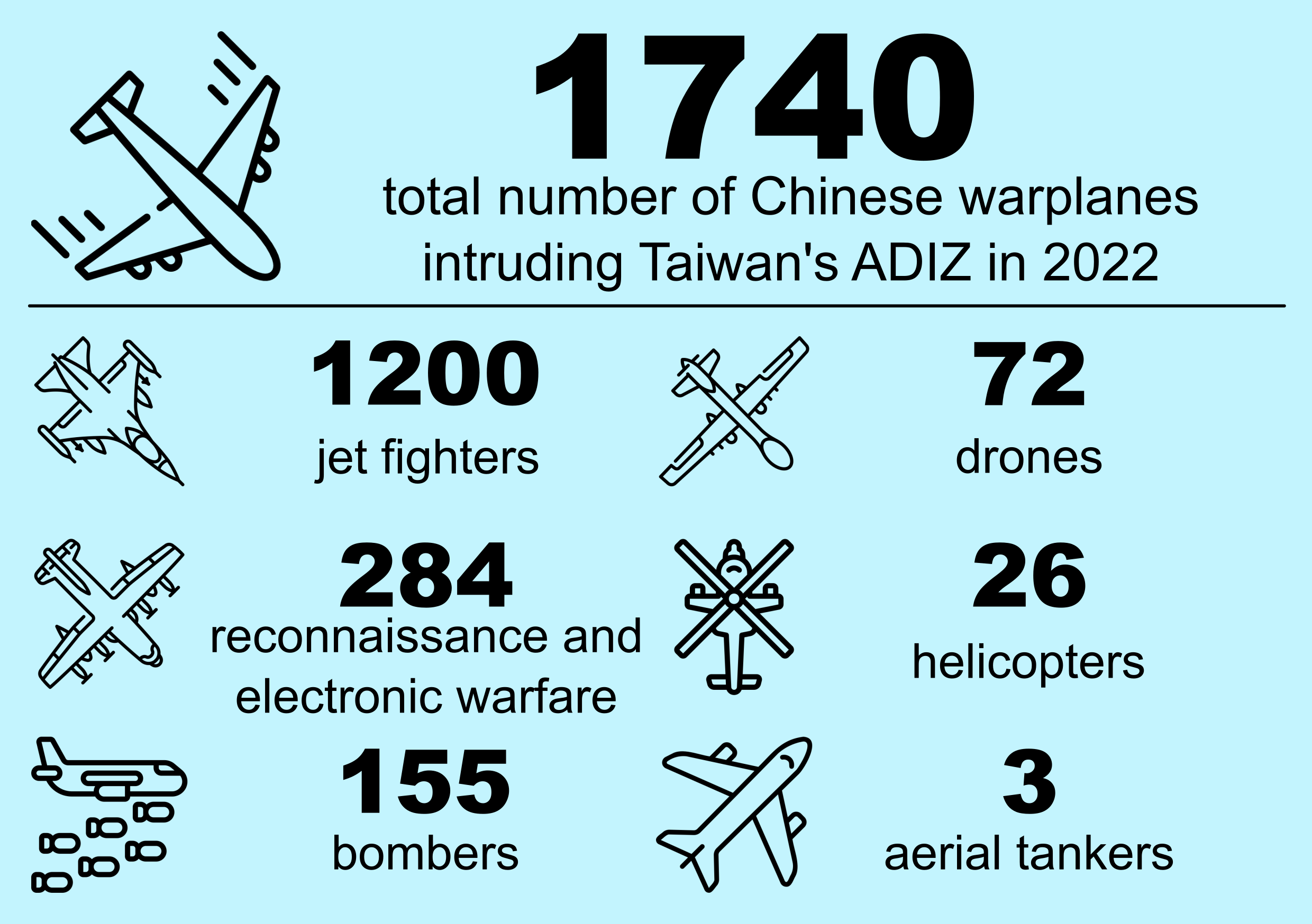 summary of Chinese warplanes that entered Taiwan's ADIZ