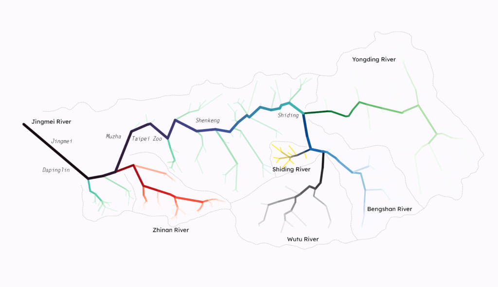 Jingmei River network with straight lines and river basins