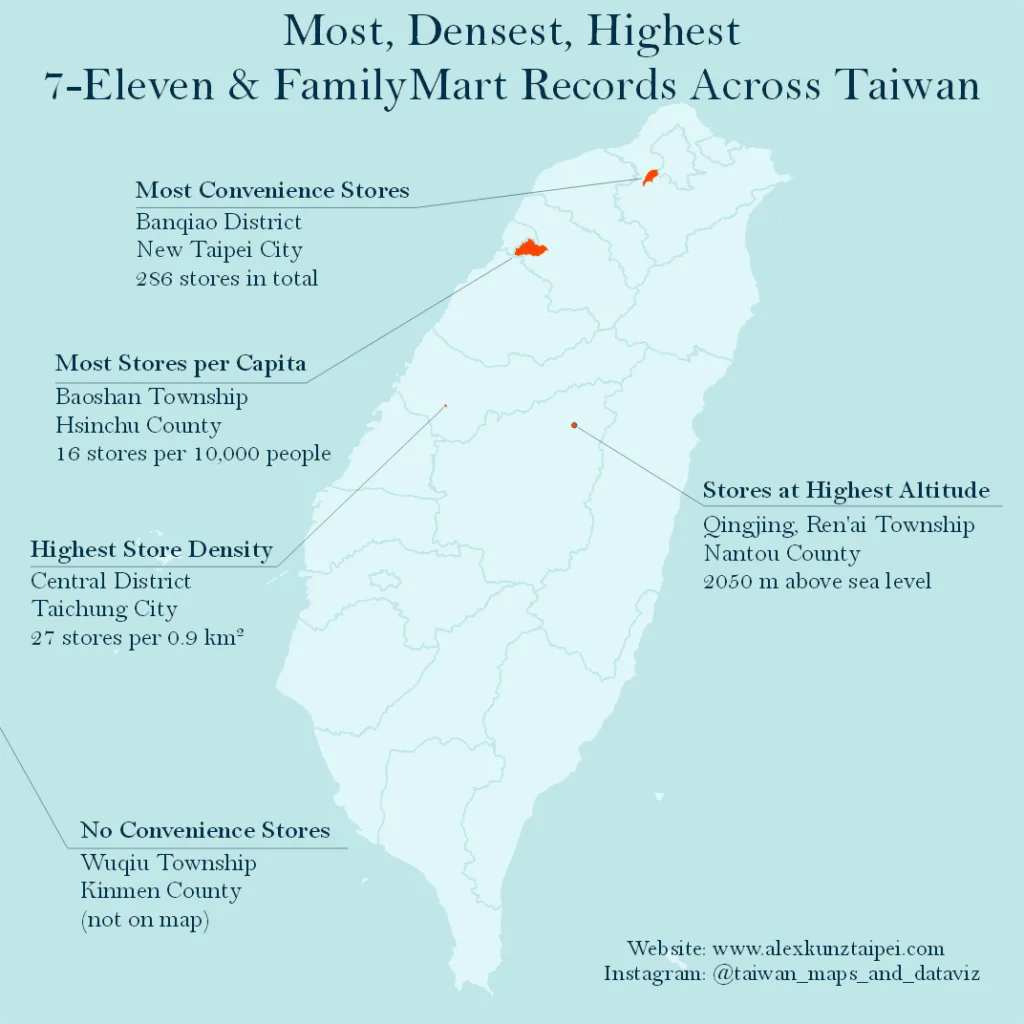 Map of Taiwan showing the district with most convenience stores, district with most stores per capita, district with highest density of convenience stores, district with no convenience stores, and lastly the location of stores at the highest altitude
